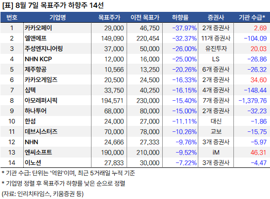 목표주가_하향주_20240807