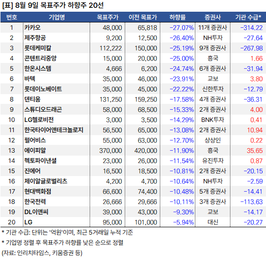 목표주가_하향주_20240809