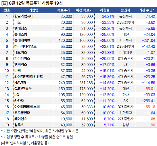 목표주가_하향주_20240812