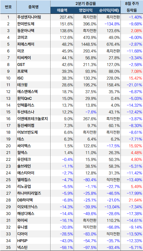 반도체_2분기