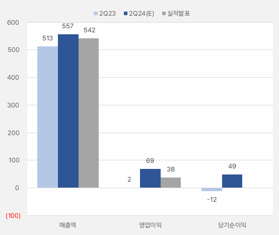 뷰웍스_2분기