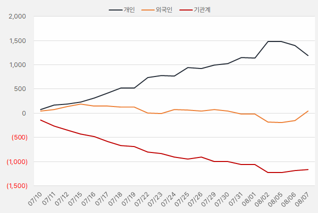 뷰웍스_수급