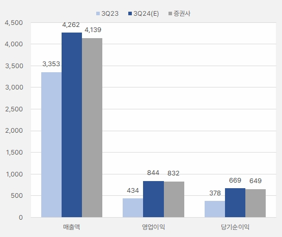 삼양식품_3분기