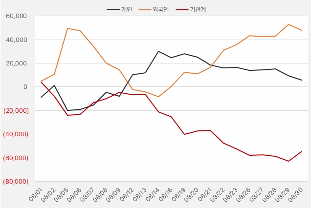 삼양식품_수급