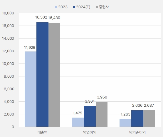 삼양식품_연간