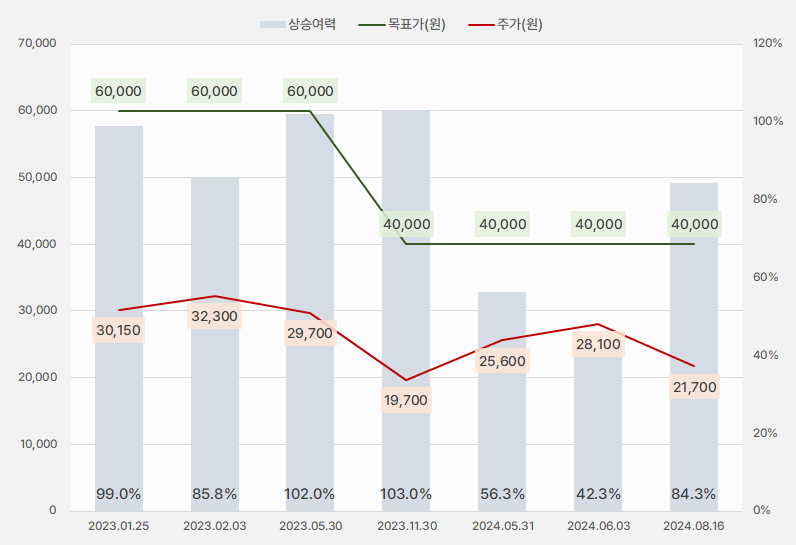 상아프론테크_목표주가