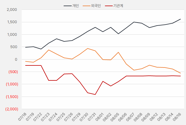 상아프론테크_수급