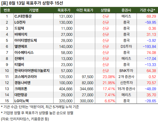 상향주_20240813