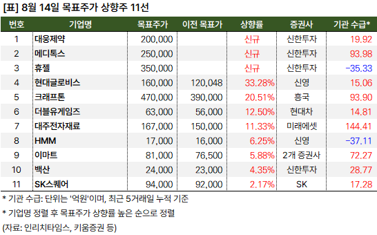 상향주_20240814