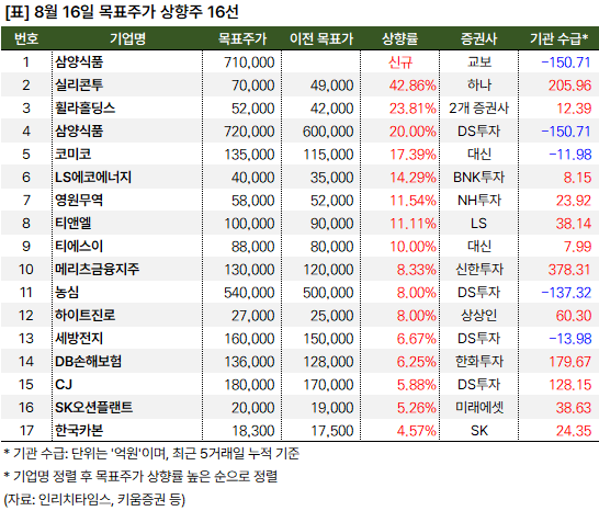 상향주_20240816