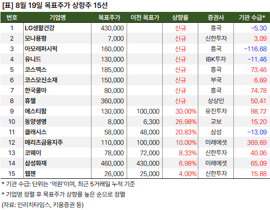 상향주_20240819