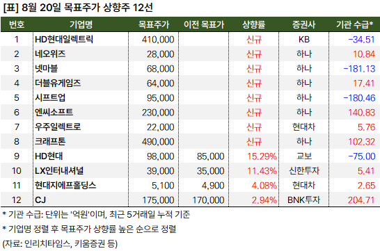 상향주_20240820