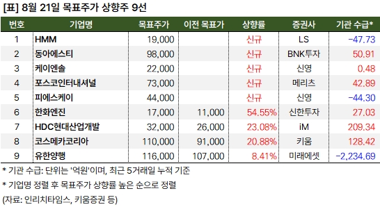 상향주_20240821