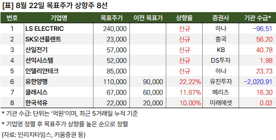 상향주_20240822