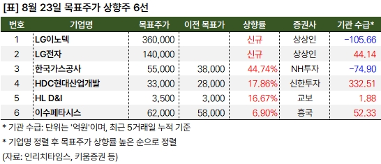 상향주_20240823