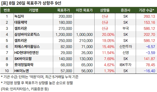 상향주_20240826