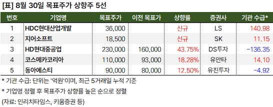 상향주_20240830