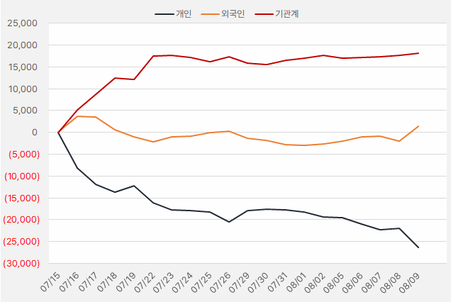 성광벤드_수급