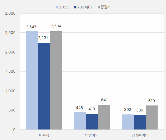 성광벤드_연간