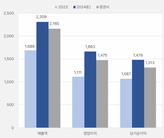 시프트업_연간