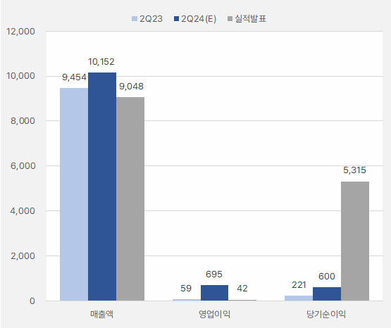 아모레퍼시픽_2분기