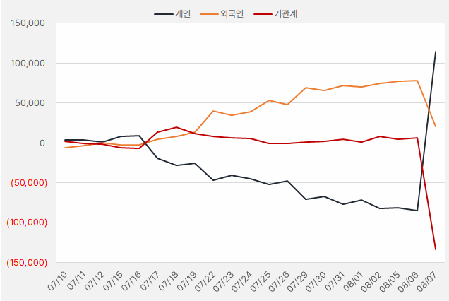 아모레퍼시픽_수급