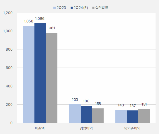 에코마케팅_2분기