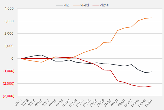 에코마케팅_수급