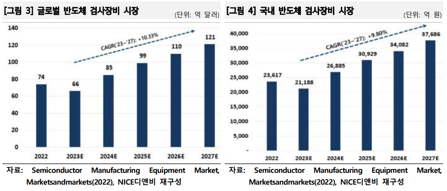 엑시콘_반도체시장