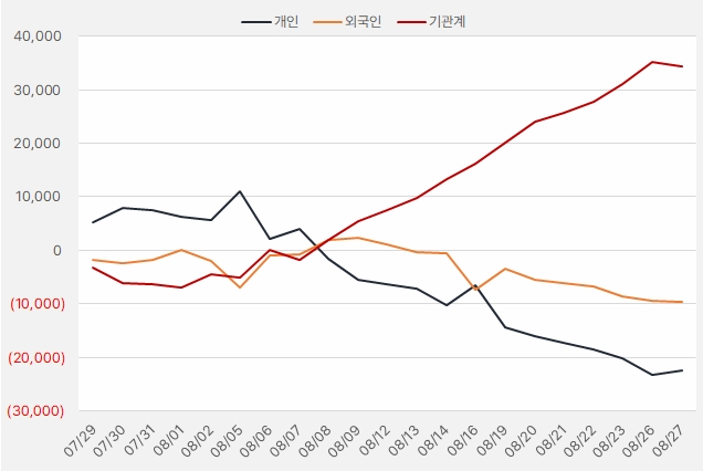 엔씨소프트_수급