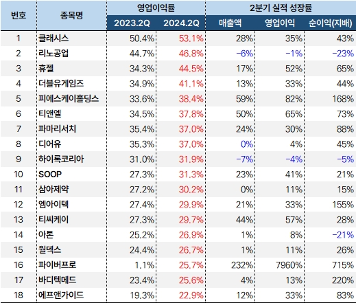 영업이익률_2분기