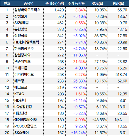 외국인_순매수_20240808