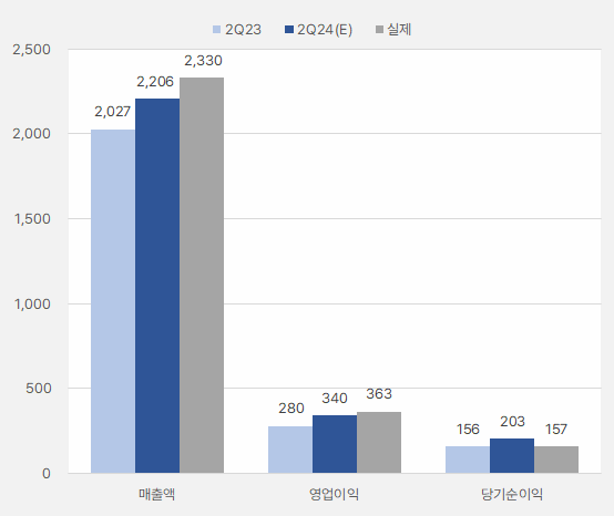 원익QnC_2분기