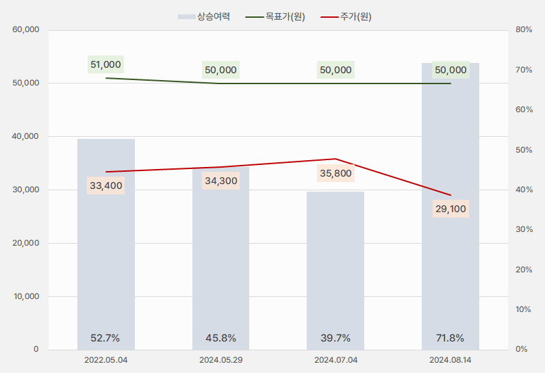 원익QnC_목표주가