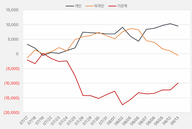 원익QnC_수급