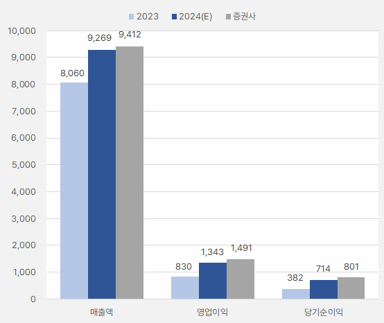 원익Qnc_연간