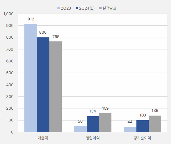 원익머트리얼즈_2분기