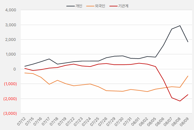 원익머트리얼즈_수급