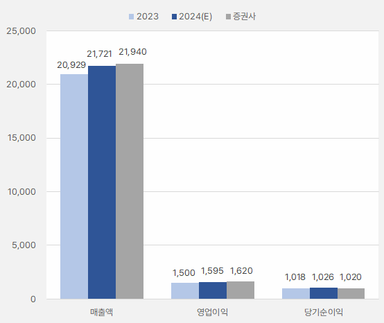 이노션_실적