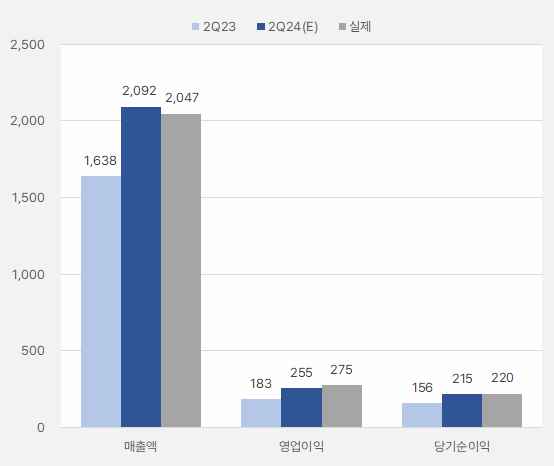 이수페타시스_2분기