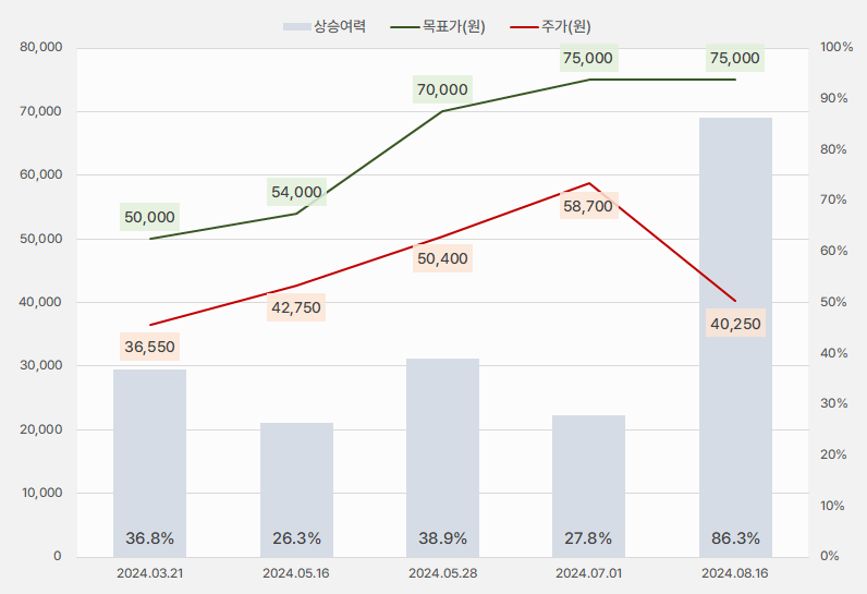 이수페타시스_목표주가