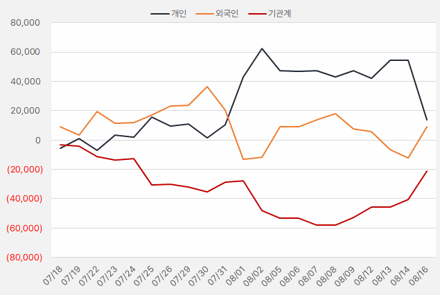 이수페타시스_수급