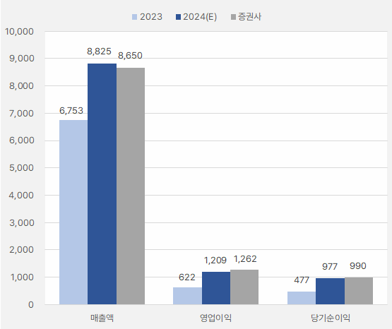 이수페타시스_연가