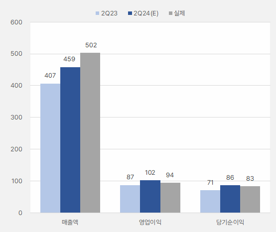 인바디_2분기