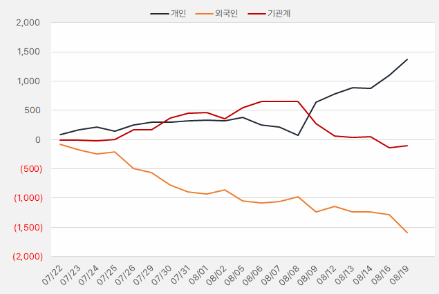 인바디_수급