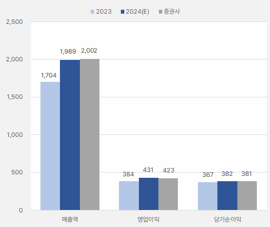 인바디_연간