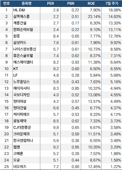 저평가상승주_20240801