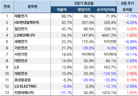 전기전력_2분기