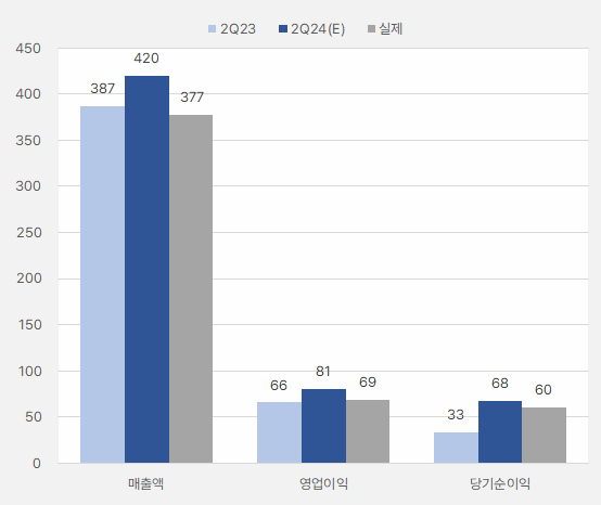 제이브이엠_2분기