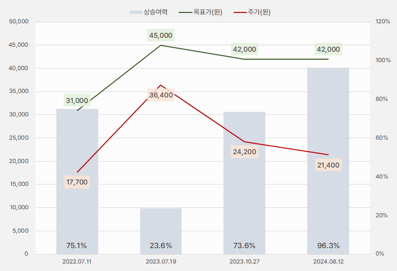 제이브이엠_목표주가